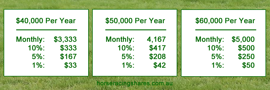 horse racing syndicates checklist